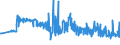 KN 11042930 /Exporte /Einheit = Preise (Euro/Tonne) /Partnerland: Belgien /Meldeland: Eur27_2020 /11042930:Getreidekörner, Perlförmig Geschliffen (Ausg. Gerste, Hafer, Mais und Reis)