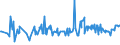 CN 11042930 /Exports /Unit = Prices (Euro/ton) /Partner: Luxembourg /Reporter: Eur27_2020 /11042930:Pearled Grains (Excl. Barley, Oats, Maize and Rice)