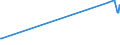 KN 11042930 /Exporte /Einheit = Preise (Euro/Tonne) /Partnerland: Island /Meldeland: Eur27_2020 /11042930:Getreidekörner, Perlförmig Geschliffen (Ausg. Gerste, Hafer, Mais und Reis)