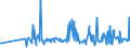 CN 11042930 /Exports /Unit = Prices (Euro/ton) /Partner: Norway /Reporter: Eur27_2020 /11042930:Pearled Grains (Excl. Barley, Oats, Maize and Rice)