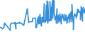 KN 11042930 /Exporte /Einheit = Preise (Euro/Tonne) /Partnerland: Schweden /Meldeland: Eur27_2020 /11042930:Getreidekörner, Perlförmig Geschliffen (Ausg. Gerste, Hafer, Mais und Reis)