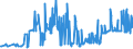 KN 11042930 /Exporte /Einheit = Preise (Euro/Tonne) /Partnerland: Oesterreich /Meldeland: Eur27_2020 /11042930:Getreidekörner, Perlförmig Geschliffen (Ausg. Gerste, Hafer, Mais und Reis)