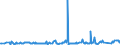 KN 11042930 /Exporte /Einheit = Preise (Euro/Tonne) /Partnerland: Schweiz /Meldeland: Eur27_2020 /11042930:Getreidekörner, Perlförmig Geschliffen (Ausg. Gerste, Hafer, Mais und Reis)