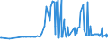 KN 11042930 /Exporte /Einheit = Preise (Euro/Tonne) /Partnerland: Estland /Meldeland: Eur27_2020 /11042930:Getreidekörner, Perlförmig Geschliffen (Ausg. Gerste, Hafer, Mais und Reis)