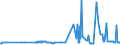 KN 11042930 /Exporte /Einheit = Preise (Euro/Tonne) /Partnerland: Lettland /Meldeland: Eur27_2020 /11042930:Getreidekörner, Perlförmig Geschliffen (Ausg. Gerste, Hafer, Mais und Reis)