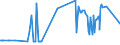 KN 11042930 /Exporte /Einheit = Preise (Euro/Tonne) /Partnerland: Litauen /Meldeland: Eur27_2020 /11042930:Getreidekörner, Perlförmig Geschliffen (Ausg. Gerste, Hafer, Mais und Reis)