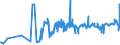 CN 11042930 /Exports /Unit = Prices (Euro/ton) /Partner: Poland /Reporter: Eur27_2020 /11042930:Pearled Grains (Excl. Barley, Oats, Maize and Rice)