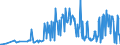 CN 11042930 /Exports /Unit = Prices (Euro/ton) /Partner: Slovakia /Reporter: Eur27_2020 /11042930:Pearled Grains (Excl. Barley, Oats, Maize and Rice)