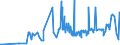 CN 11042930 /Exports /Unit = Prices (Euro/ton) /Partner: Hungary /Reporter: Eur27_2020 /11042930:Pearled Grains (Excl. Barley, Oats, Maize and Rice)