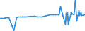 KN 11042930 /Exporte /Einheit = Preise (Euro/Tonne) /Partnerland: Ukraine /Meldeland: Eur27_2020 /11042930:Getreidekörner, Perlförmig Geschliffen (Ausg. Gerste, Hafer, Mais und Reis)