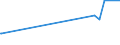 KN 11042930 /Exporte /Einheit = Preise (Euro/Tonne) /Partnerland: Aserbaidschan /Meldeland: Eur27_2020 /11042930:Getreidekörner, Perlförmig Geschliffen (Ausg. Gerste, Hafer, Mais und Reis)