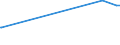 KN 11042930 /Exporte /Einheit = Preise (Euro/Tonne) /Partnerland: Kasachstan /Meldeland: Europäische Union /11042930:Getreidekörner, Perlförmig Geschliffen (Ausg. Gerste, Hafer, Mais und Reis)