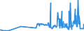 CN 11042930 /Exports /Unit = Prices (Euro/ton) /Partner: Slovenia /Reporter: Eur27_2020 /11042930:Pearled Grains (Excl. Barley, Oats, Maize and Rice)
