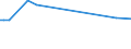 KN 11042930 /Exporte /Einheit = Preise (Euro/Tonne) /Partnerland: Bosn.-herzegowina /Meldeland: Eur27 /11042930:Getreidekörner, Perlförmig Geschliffen (Ausg. Gerste, Hafer, Mais und Reis)