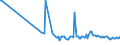 CN 11042930 /Exports /Unit = Prices (Euro/ton) /Partner: Montenegro /Reporter: Eur27_2020 /11042930:Pearled Grains (Excl. Barley, Oats, Maize and Rice)