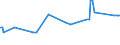 CN 11042930 /Exports /Unit = Prices (Euro/ton) /Partner: Greenland /Reporter: European Union /11042930:Pearled Grains (Excl. Barley, Oats, Maize and Rice)