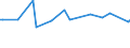 CN 11042930 /Exports /Unit = Prices (Euro/ton) /Partner: Mexico /Reporter: Eur27_2020 /11042930:Pearled Grains (Excl. Barley, Oats, Maize and Rice)