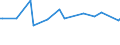 KN 11042930 /Exporte /Einheit = Preise (Euro/Tonne) /Partnerland: Mexiko /Meldeland: Eur27_2020 /11042930:Getreidekörner, Perlförmig Geschliffen (Ausg. Gerste, Hafer, Mais und Reis)