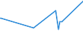 CN 11042930 /Exports /Unit = Prices (Euro/ton) /Partner: Israel /Reporter: Eur27_2020 /11042930:Pearled Grains (Excl. Barley, Oats, Maize and Rice)