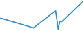 KN 11042930 /Exporte /Einheit = Preise (Euro/Tonne) /Partnerland: Israel /Meldeland: Eur27_2020 /11042930:Getreidekörner, Perlförmig Geschliffen (Ausg. Gerste, Hafer, Mais und Reis)