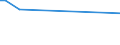 KN 11042930 /Exporte /Einheit = Preise (Euro/Tonne) /Partnerland: Bahrain /Meldeland: Europäische Union /11042930:Getreidekörner, Perlförmig Geschliffen (Ausg. Gerste, Hafer, Mais und Reis)