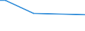 KN 11042930 /Exporte /Einheit = Preise (Euro/Tonne) /Partnerland: Indien /Meldeland: Eur27 /11042930:Getreidekörner, Perlförmig Geschliffen (Ausg. Gerste, Hafer, Mais und Reis)