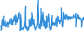 KN 11042930 /Exporte /Einheit = Preise (Euro/Tonne) /Partnerland: Intra-eur /Meldeland: Eur27_2020 /11042930:Getreidekörner, Perlförmig Geschliffen (Ausg. Gerste, Hafer, Mais und Reis)