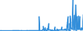 KN 11042930 /Exporte /Einheit = Mengen in Tonnen /Partnerland: Niederlande /Meldeland: Eur27_2020 /11042930:Getreidekörner, Perlförmig Geschliffen (Ausg. Gerste, Hafer, Mais und Reis)