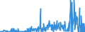 KN 11042930 /Exporte /Einheit = Mengen in Tonnen /Partnerland: Ver.koenigreich /Meldeland: Eur27_2020 /11042930:Getreidekörner, Perlförmig Geschliffen (Ausg. Gerste, Hafer, Mais und Reis)