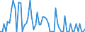 CN 11042930 /Exports /Unit = Quantities in tons /Partner: United Kingdom(Excluding Northern Ireland) /Reporter: Eur27_2020 /11042930:Pearled Grains (Excl. Barley, Oats, Maize and Rice)