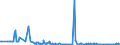 KN 11042930 /Exporte /Einheit = Mengen in Tonnen /Partnerland: Luxemburg /Meldeland: Eur27_2020 /11042930:Getreidekörner, Perlförmig Geschliffen (Ausg. Gerste, Hafer, Mais und Reis)