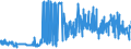 KN 11042951 /Exporte /Einheit = Preise (Euro/Tonne) /Partnerland: Niederlande /Meldeland: Eur27_2020 /11042951:Getreidekörner von Weizen, nur Geschrotet