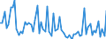 CN 11042951 /Exports /Unit = Prices (Euro/ton) /Partner: United Kingdom(Excluding Northern Ireland) /Reporter: Eur27_2020 /11042951:Cereal Grains of Wheat, not Otherwise Worked Than Kibbled