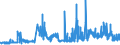 CN 11042951 /Exports /Unit = Prices (Euro/ton) /Partner: Belgium /Reporter: Eur27_2020 /11042951:Cereal Grains of Wheat, not Otherwise Worked Than Kibbled