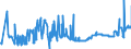 KN 11042951 /Exporte /Einheit = Preise (Euro/Tonne) /Partnerland: Island /Meldeland: Eur27_2020 /11042951:Getreidekörner von Weizen, nur Geschrotet