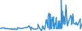 KN 11042951 /Exporte /Einheit = Preise (Euro/Tonne) /Partnerland: Norwegen /Meldeland: Eur27_2020 /11042951:Getreidekörner von Weizen, nur Geschrotet