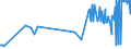 KN 11042951 /Exporte /Einheit = Preise (Euro/Tonne) /Partnerland: Litauen /Meldeland: Eur27_2020 /11042951:Getreidekörner von Weizen, nur Geschrotet