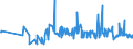 KN 11042951 /Exporte /Einheit = Preise (Euro/Tonne) /Partnerland: Tschechien /Meldeland: Eur27_2020 /11042951:Getreidekörner von Weizen, nur Geschrotet