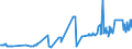 KN 11042951 /Exporte /Einheit = Preise (Euro/Tonne) /Partnerland: Slowakei /Meldeland: Eur27_2020 /11042951:Getreidekörner von Weizen, nur Geschrotet