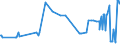 CN 11042951 /Exports /Unit = Prices (Euro/ton) /Partner: Romania /Reporter: Eur27_2020 /11042951:Cereal Grains of Wheat, not Otherwise Worked Than Kibbled