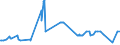 KN 11042951 /Exporte /Einheit = Preise (Euro/Tonne) /Partnerland: Bulgarien /Meldeland: Eur27_2020 /11042951:Getreidekörner von Weizen, nur Geschrotet