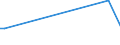 KN 11042951 /Exporte /Einheit = Preise (Euro/Tonne) /Partnerland: Ehem.jug.rep.mazed /Meldeland: Eur27_2020 /11042951:Getreidekörner von Weizen, nur Geschrotet