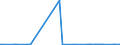 KN 11042951 /Exporte /Einheit = Preise (Euro/Tonne) /Partnerland: Usa /Meldeland: Eur27_2020 /11042951:Getreidekörner von Weizen, nur Geschrotet