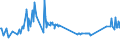 CN 11042951 /Exports /Unit = Prices (Euro/ton) /Partner: Cyprus /Reporter: Eur27_2020 /11042951:Cereal Grains of Wheat, not Otherwise Worked Than Kibbled