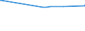 KN 11042951 /Exporte /Einheit = Preise (Euro/Tonne) /Partnerland: Jordanien /Meldeland: Europäische Union /11042951:Getreidekörner von Weizen, nur Geschrotet