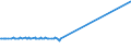 KN 11042951 /Exporte /Einheit = Preise (Euro/Tonne) /Partnerland: Malaysia /Meldeland: Europäische Union /11042951:Getreidekörner von Weizen, nur Geschrotet