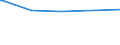 KN 11042951 /Exporte /Einheit = Preise (Euro/Tonne) /Partnerland: Antarktis /Meldeland: Europäische Union /11042951:Getreidekörner von Weizen, nur Geschrotet