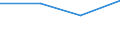 KN 11042955 /Exporte /Einheit = Preise (Euro/Tonne) /Partnerland: Belgien/Luxemburg /Meldeland: Eur27 /11042955:Getreidekörner von Roggen, nur Geschrotet