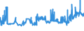 KN 11042955 /Exporte /Einheit = Preise (Euro/Tonne) /Partnerland: Niederlande /Meldeland: Eur27_2020 /11042955:Getreidekörner von Roggen, nur Geschrotet