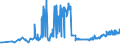 CN 11042955 /Exports /Unit = Prices (Euro/ton) /Partner: United Kingdom /Reporter: Eur27_2020 /11042955:Cereal Grains of Rye, not Otherwise Worked Than Kibbled